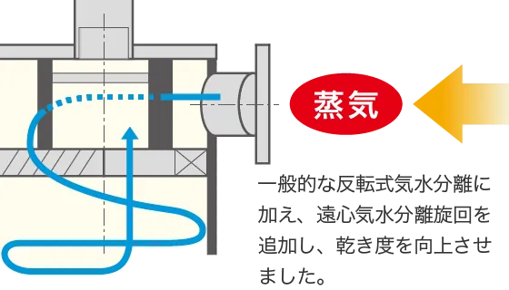15年製品保証を支えるボイラ構造のイメージ
