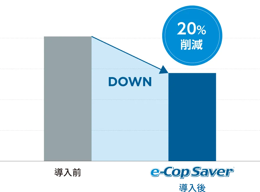 ガス消費量年間比較グラフ