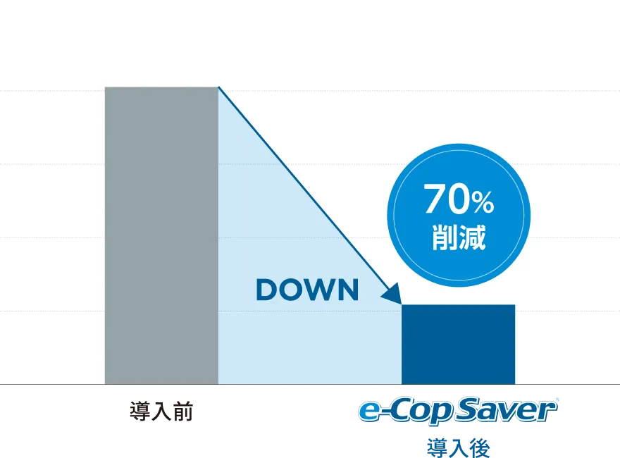 補機電力量年間比較グラフ