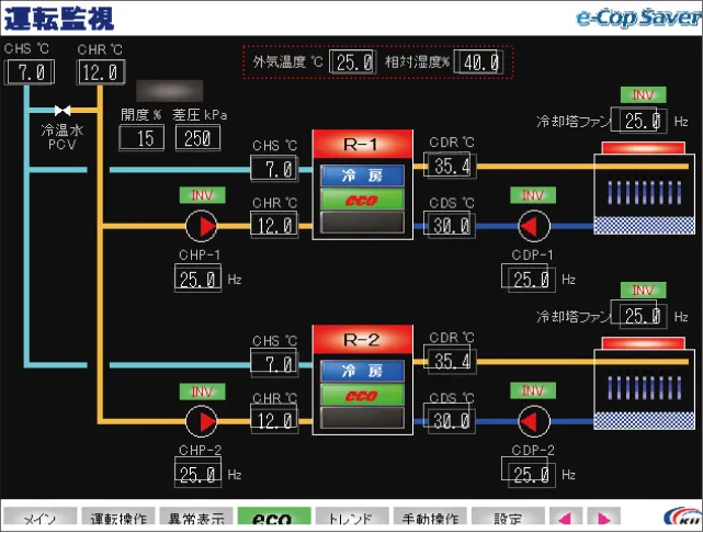 運転監視画面のイメージ