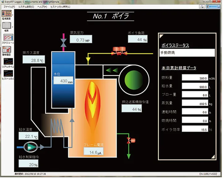 EveryFITの個別運転監視画面
