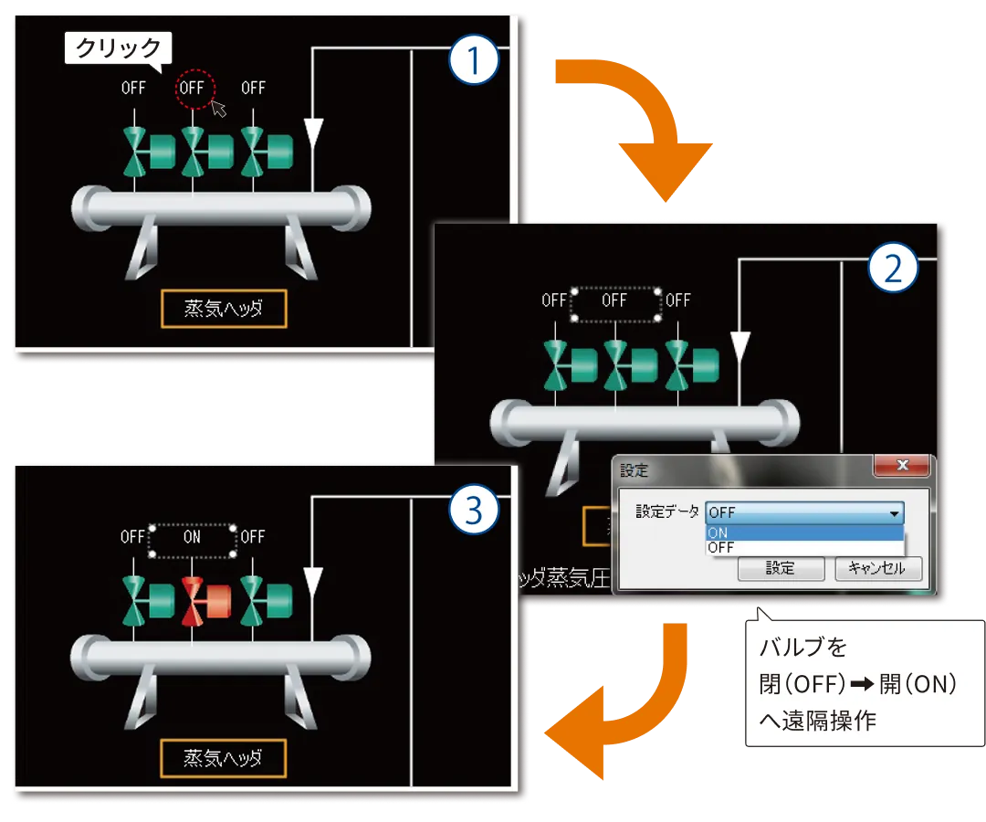 EveryFITの監視画面からの手動操作画面