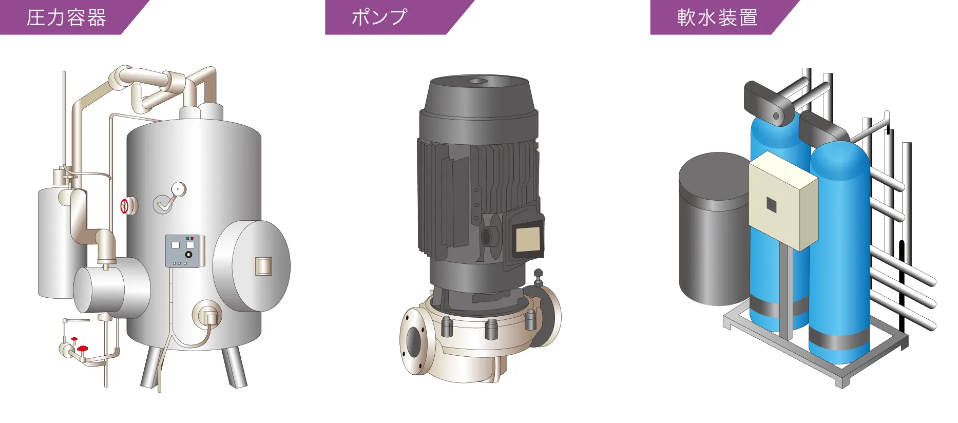 ボイラと付帯設備のイメージ図