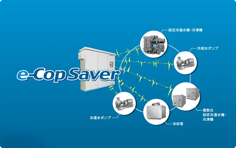 e-Cop Saver 制御システムのイメージ