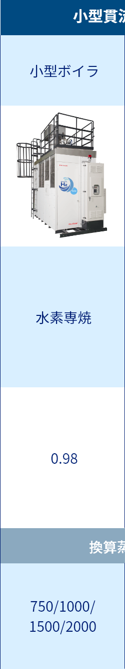 仕様表