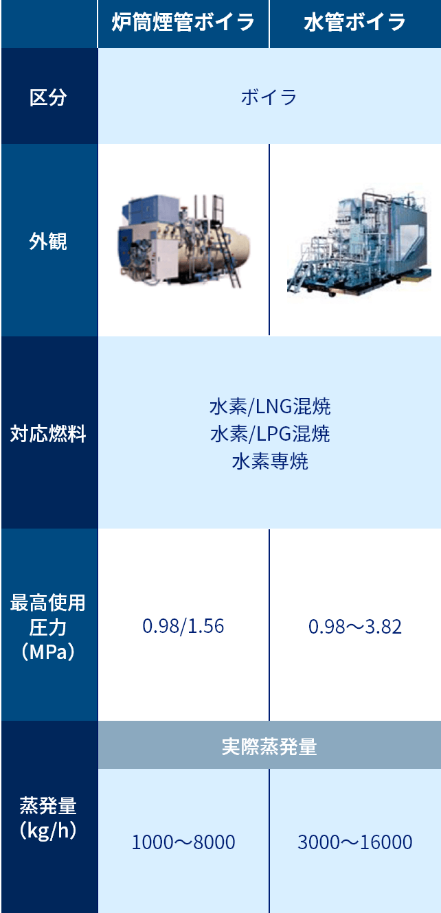 仕様表