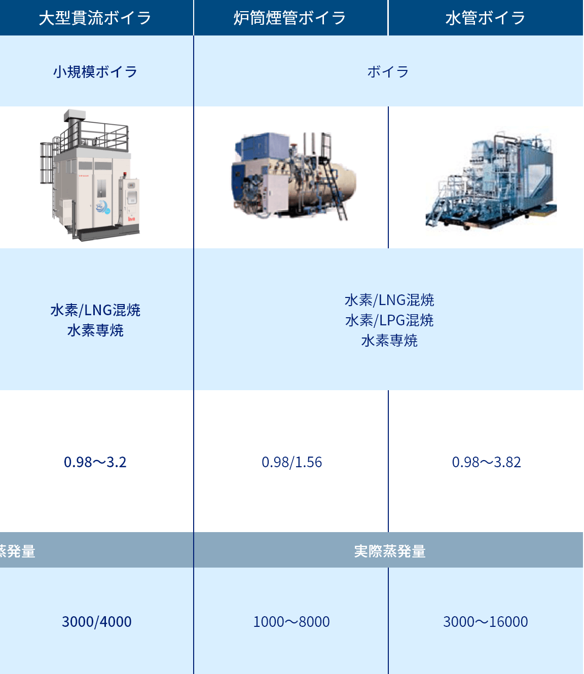 仕様表