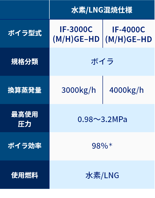 仕様表