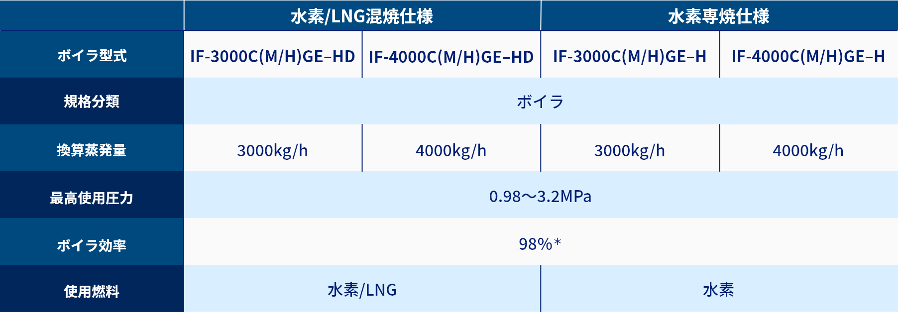 仕様表