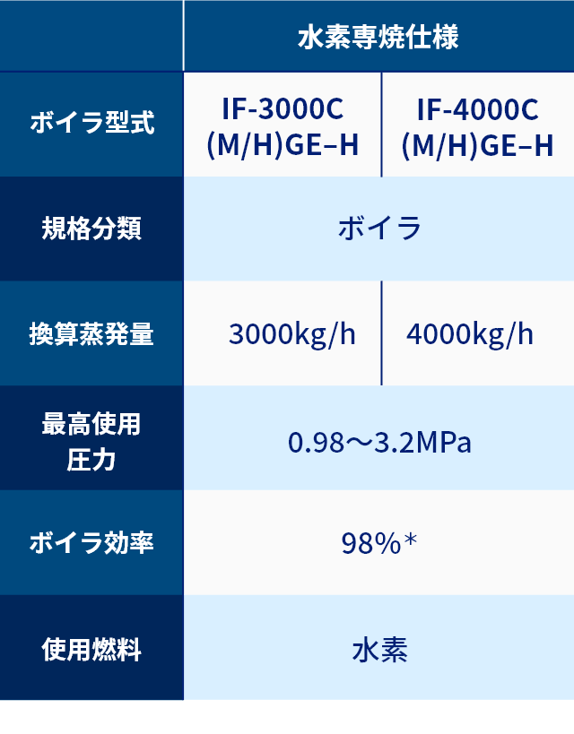 仕様表