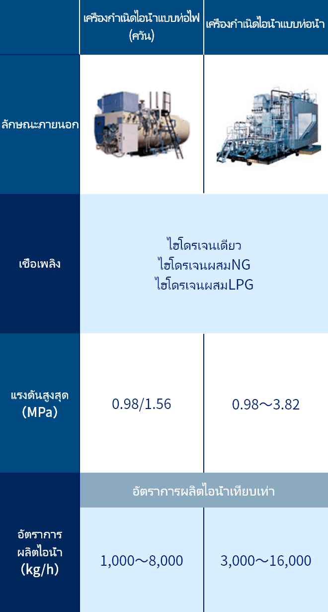 仕様表