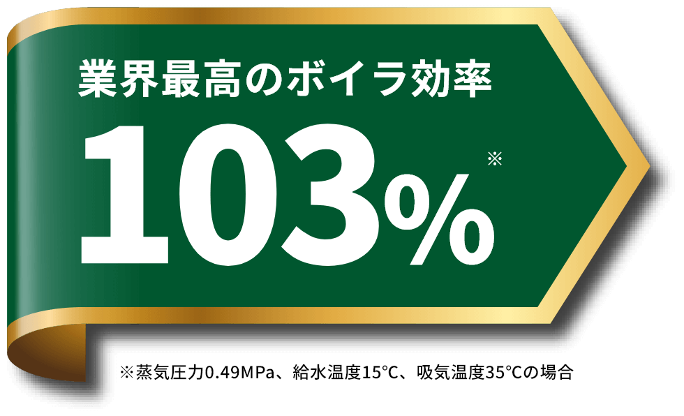業界最高のボイラ効率 103% ※蒸気圧力0.49MPa、給水温度15℃、吸気温度35℃の場合