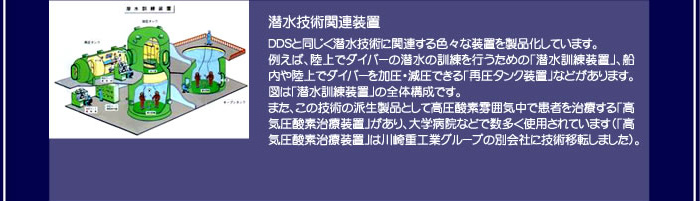 潜水技術関連装置