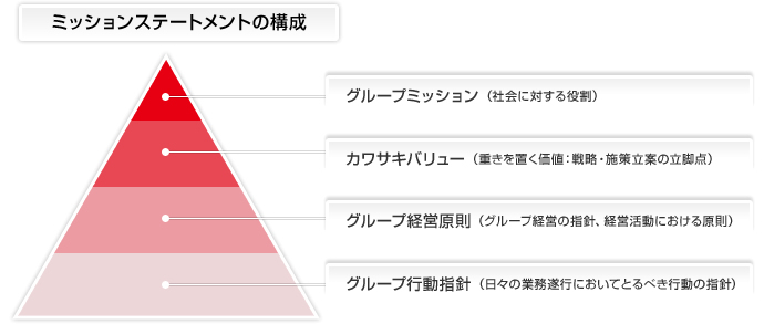 ミッション ステートメント と は