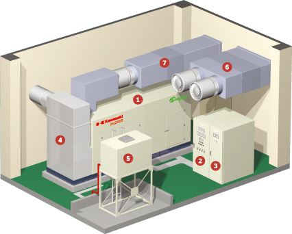 非常用発電設備 カワサキpu シリーズ ガスタービン 川崎重工業株式会社