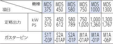 1軸式