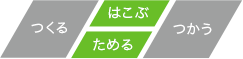 水素をはこぶ・ためる