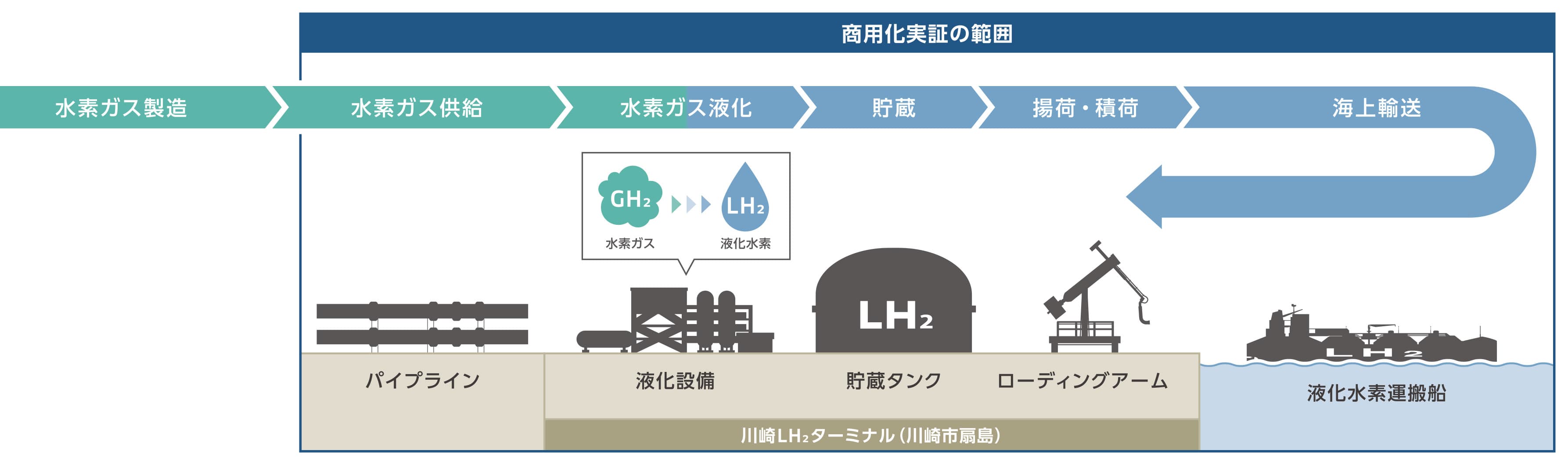 商用化実証の目的の画像