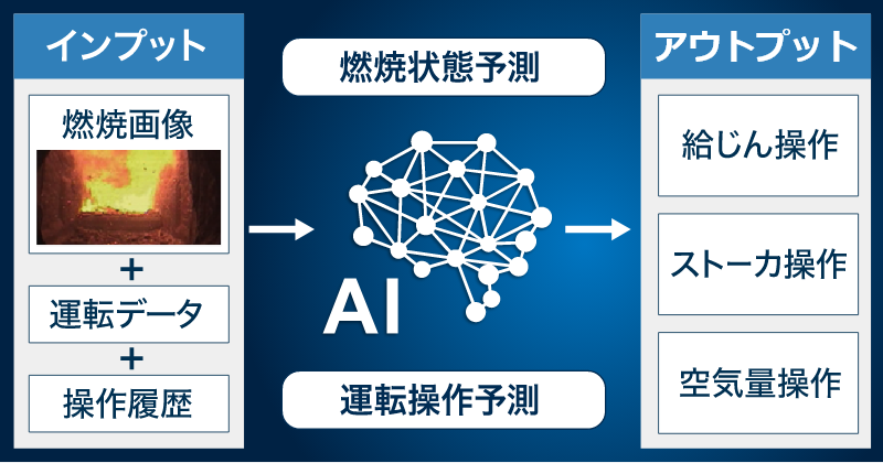 AI運転支援システム
