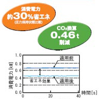 圧力保持状態