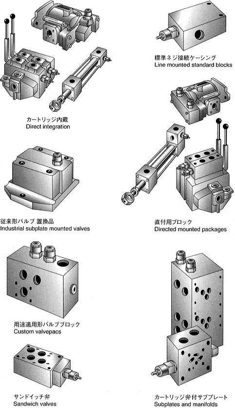 SUNカートリッジバルブの適用例（コンポーネント）