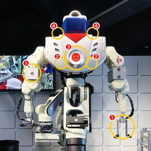 High-Performance Robots