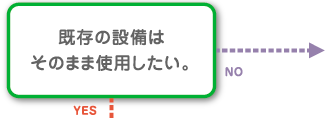 既存の設備はそのまま使用したい。