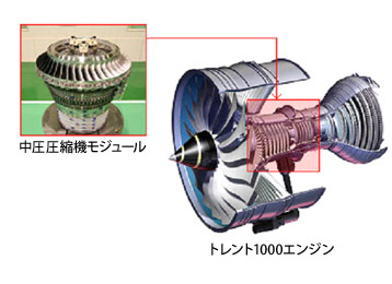 Trentシリーズターボファンエンジン