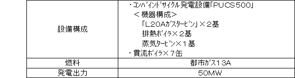 自社開発の純国産20MW級高効率ガスタービン「L20A」を搭載した