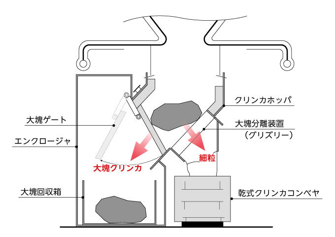 KACE® 概要