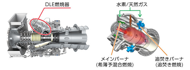 コージェネレーションシステム用ガスタービン全機種で水素混焼DLE燃焼器の市場投入を完了