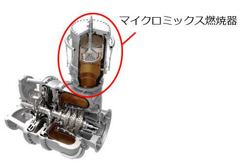 マイクロミックス燃焼器