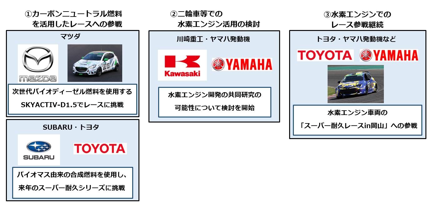 燃料を「つくる」「はこぶ」「つかう」選択肢を広げる3つの取り組み.JPG