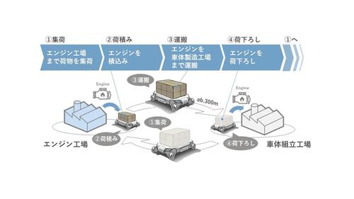 【川崎重工】実証実験イメージ.jpg