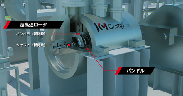 遠心式水素圧縮機「KM Comp-H2」