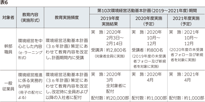 表6