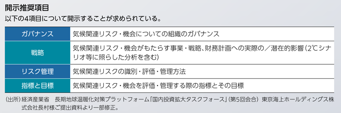 気候変動に係るリスクと機会 環境 川崎重工業株式会社