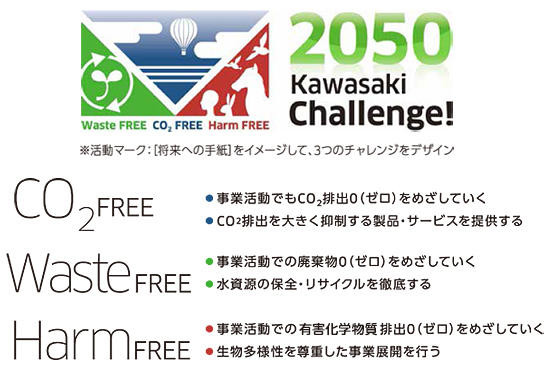 Kawasaki地球環境ビジョン2050