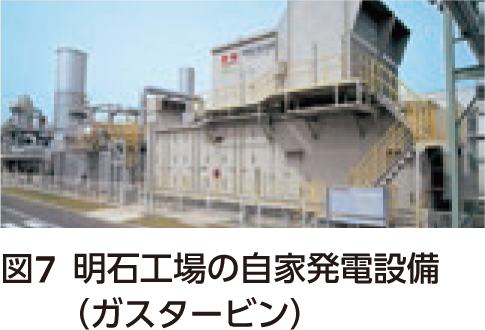 Co2 Free 低炭素社会の実現 環境 川崎重工業株式会社 Co2 Free 低炭素社会の実現 環境 川崎重工業株式会社