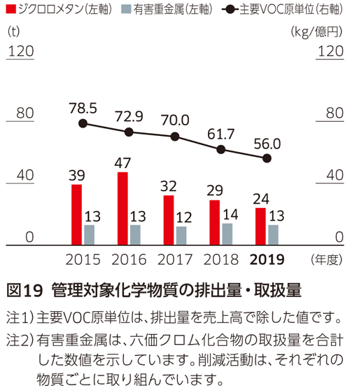 Harm Free 自然共生社会の実現 環境 川崎重工業株式会社
