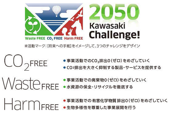 Kawasaki地球環境ビジョン2050