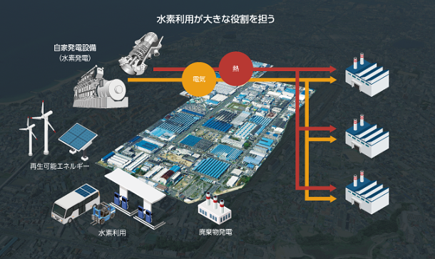 ゼロエミッション工場