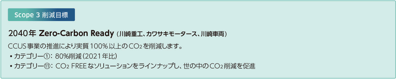Scope 3 削減目標