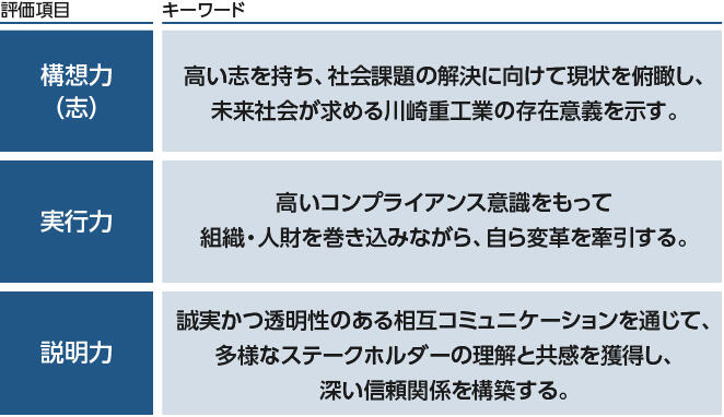 CEO人財要件